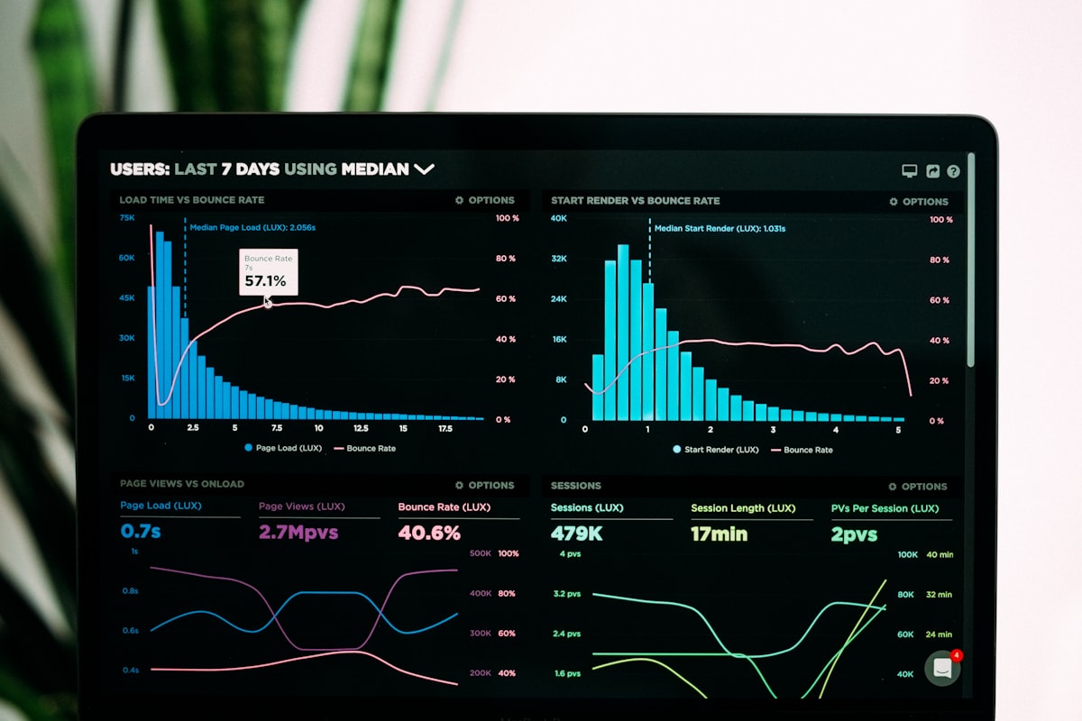 Paid media performance dashboards